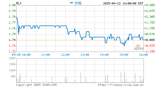 启远网 悦刻电子烟上市首日 股价暴涨145%市值达458亿美元