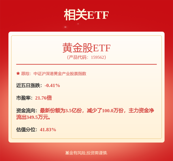 盈易点 黄金股普遍走软，截至发稿，灵宝黄金(03330.HK)跌4%，报11.03港元