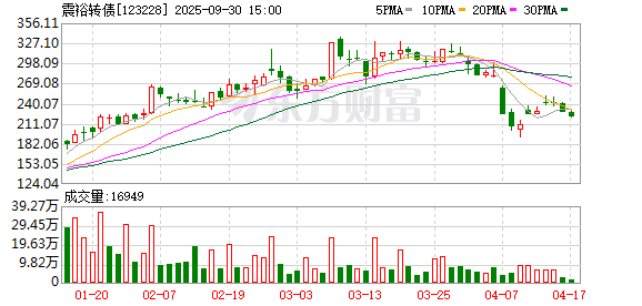 股王配资 注意！不操作或亏损 触发强赎后如何操作？